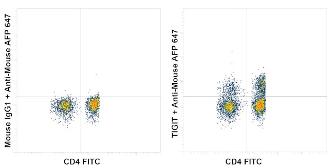 TIGIT Recombinant Mouse Monoclonal Antibody (MBSA43)