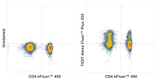 TIGIT Recombinant Mouse Monoclonal Antibody (MBSA43), Alexa Fluor Plus 555