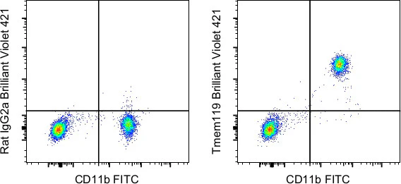Tmem119 Monoclonal Antibody (V3RT1GOsz), Brilliant Violet 421, eBioscience