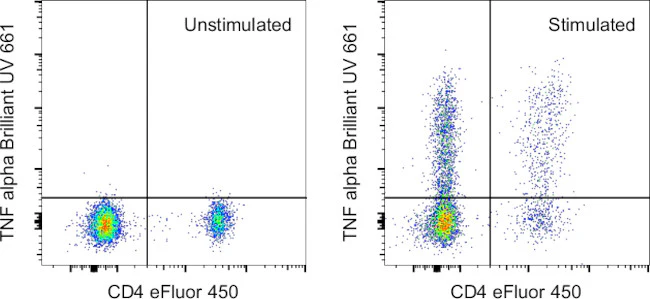 TNF alpha Monoclonal Antibody (MAb11), Brilliant Ultra Violet 661, eBioscience