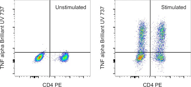 TNF alpha Monoclonal Antibody (MAb11), Brilliant Ultra Violet 737, eBioscience