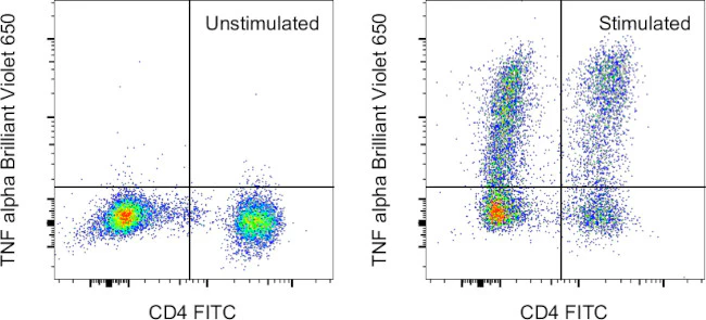 TNF alpha Monoclonal Antibody (MAb11), Brilliant Violet 650, eBioscience