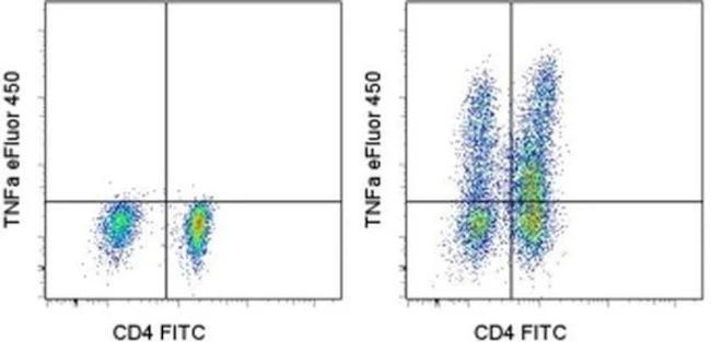 TNF alpha Monoclonal Antibody (MAb11), eFluor 450, eBioscience
