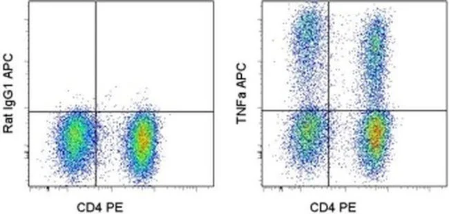TNF alpha Monoclonal Antibody (MP6-XT22), APC, eBioscience