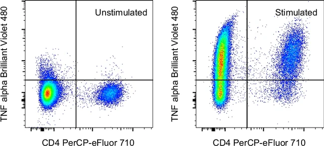 TNF alpha Monoclonal Antibody (MP6-XT22), Brilliant Violet 480, eBioscience