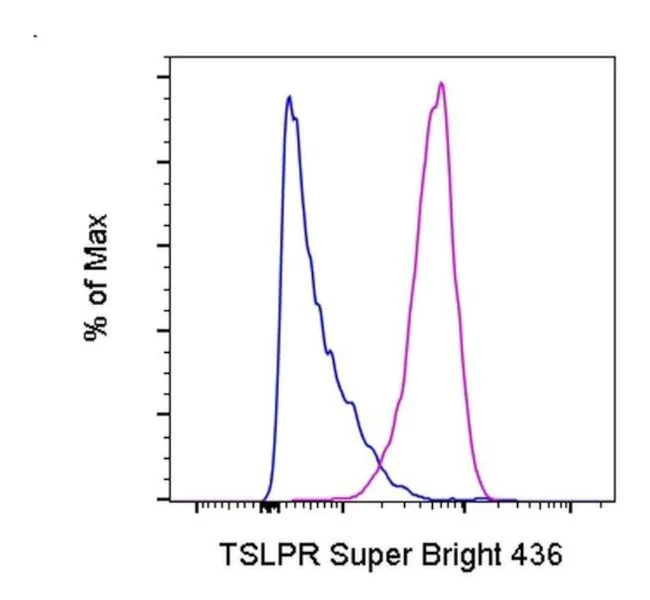 TSLP Receptor Monoclonal Antibody (eBio1A6 (1A6)), Super Bright 436, eBioscience