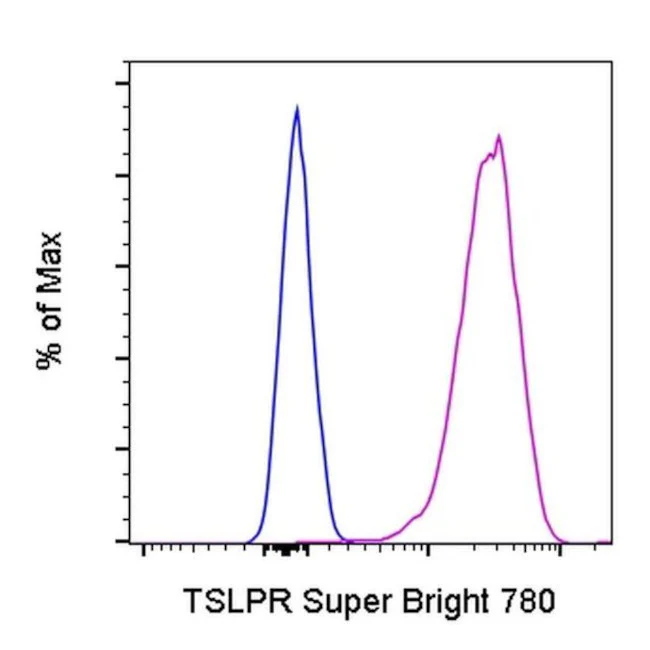 TSLP Receptor Monoclonal Antibody (eBio1A6 (1A6)), Super Bright 780, eBioscience