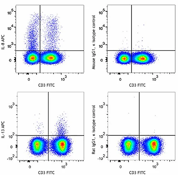 Veri-Cells™ Activated (Cytokine) PBMC - Image 4