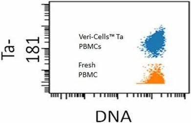 Veri-Cells™ Heavy Metal (Ta) PBMC