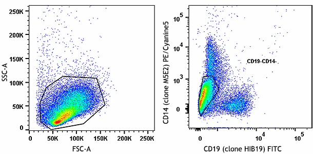 Veri-Cells™ PBMC (CD103, CD117)