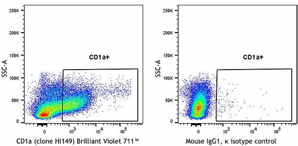 Veri-Cells™ PBMC (CD103, CD117) - Image 2