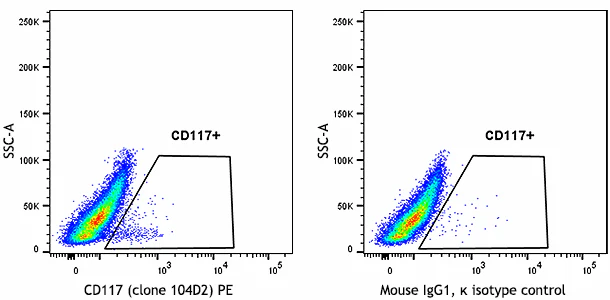 Veri-Cells™ PBMC (CD103, CD117) - Image 3