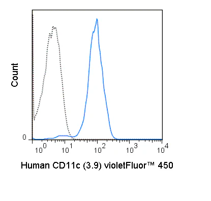 violetFluor™ 450 Anti-Human CD11c (3.9)