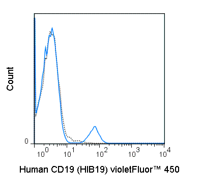 violetFluor™ 450 Anti-Human CD19 (HIB19)