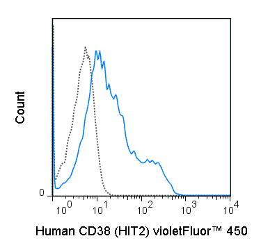 violetFluor™ 450 Anti-Human CD38 (HIT2) - Image 2