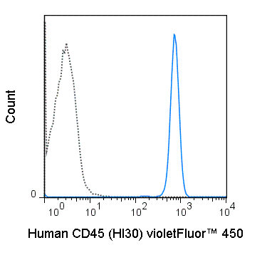 violetFluor™ 450 Anti-Human CD45 (HI30)