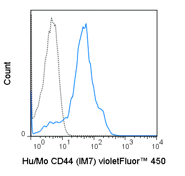 violetFluor™ 450 Anti-Human/Mouse CD44 (IM7) - Image 2