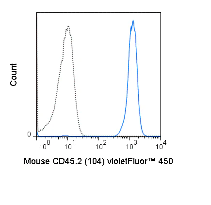 violetFluor™ 450 Anti-Mouse CD45.2 (104)