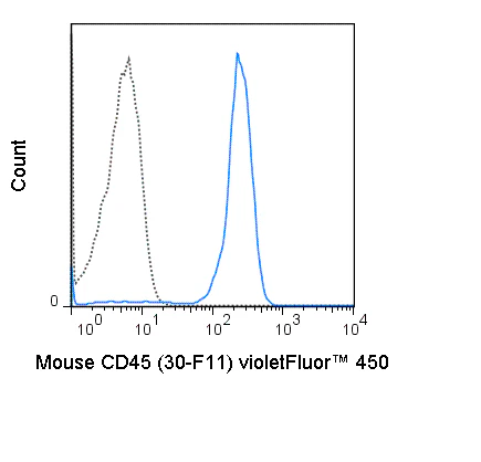 violetFluor™ 450 Anti-Mouse CD45 (30-F11)