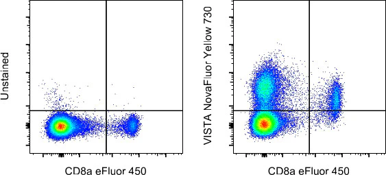 VISTA Monoclonal Antibody (MIH64), NovaFluor Yellow 730, eBioscience