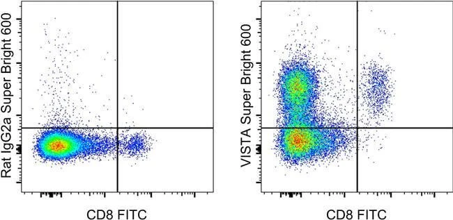 VISTA Monoclonal Antibody (MIH64), Super Bright™ 600, eBioscience™