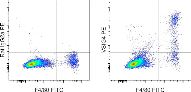 VSIG4 Monoclonal Antibody (NLA14), PE, eBioscience
