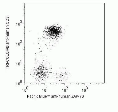 Zap-70 Monoclonal Antibody (1E7.2), Pacific Blue