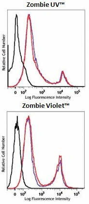 Zombie Fixable Viability™ Sampler Kit