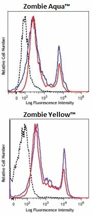 Zombie Fixable Viability™ Sampler Kit - Image 2