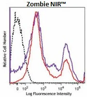 Zombie Fixable Viability™ Sampler Kit - Image 3
